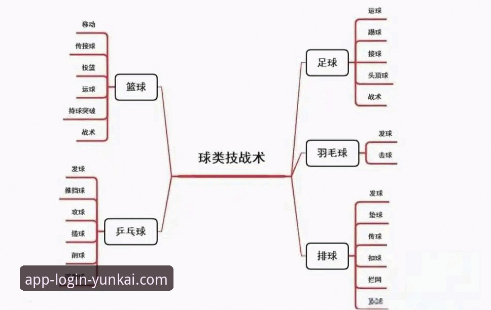 如何通过云开全站app下载专区深度解析中国女篮战术调整：一场资格赛的复盘教程